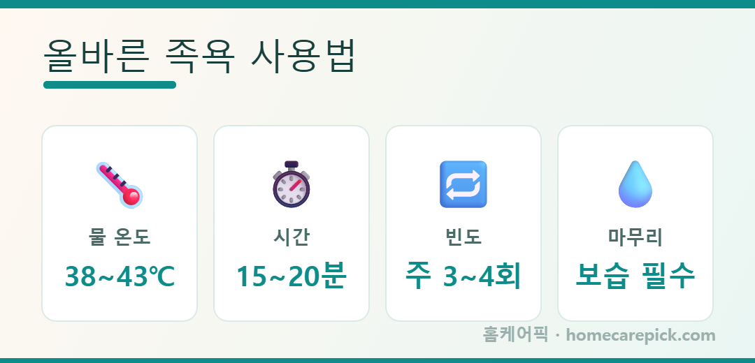 족욕 올바른 사용법 - 물 온도 38~43도, 시간 15~20분, 주 3~4회, 마무리 보습 (홈케어픽)